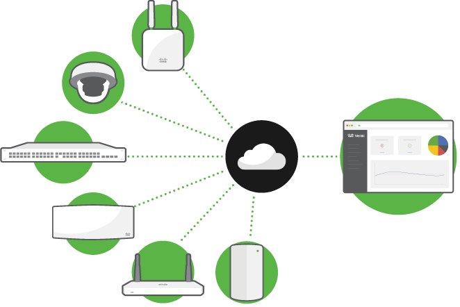 オフィス全般に関わるセキュリティ
